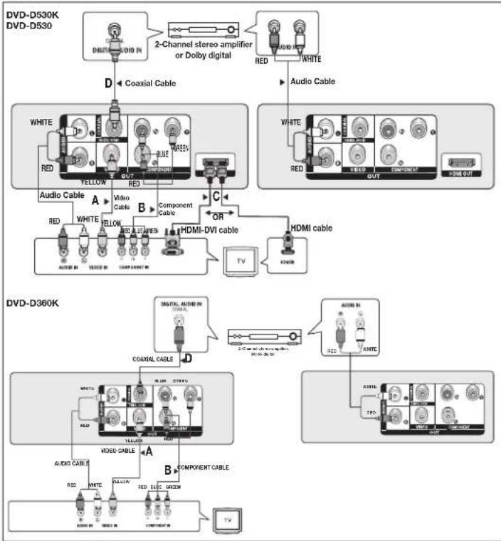 SAMSUNG DVDD530K - Connection to an Audio System (2 Channel Amplifier, Dolby Digital, or MPEG2) - 1
