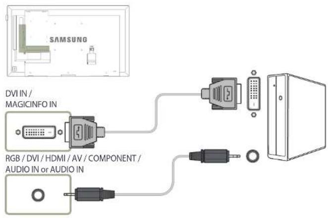 SAMSUNG DVI IN / MAGICINFO IN RGB / DVI / HDMI / AV / COMPONENT / AUDIO IN or AUDIO IN