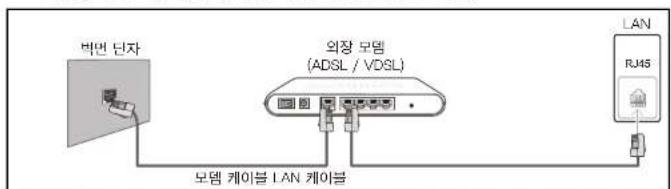 백면 디자인 외장 모델 (ADSL / VDSL) 모델 케이블 LAN 케이블 LAN RJ45