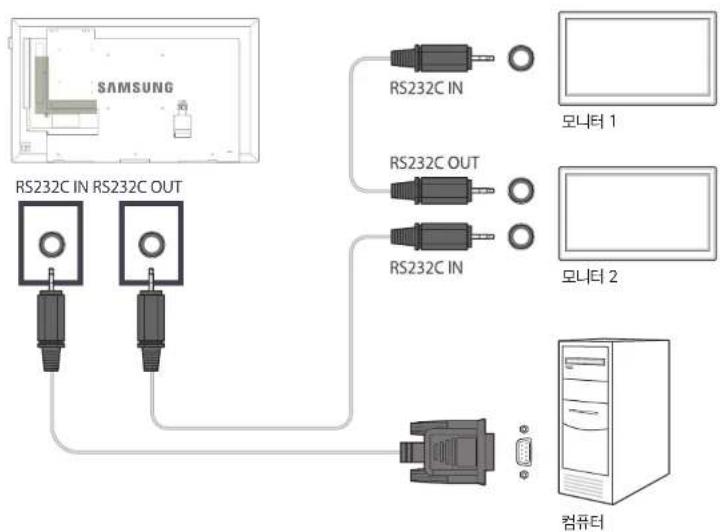 SAMSUNG RS232C IN RS232C OUT RS232C IN RS232C OUT RS232C IN 모니터 1 모니터 2 컴퓨터