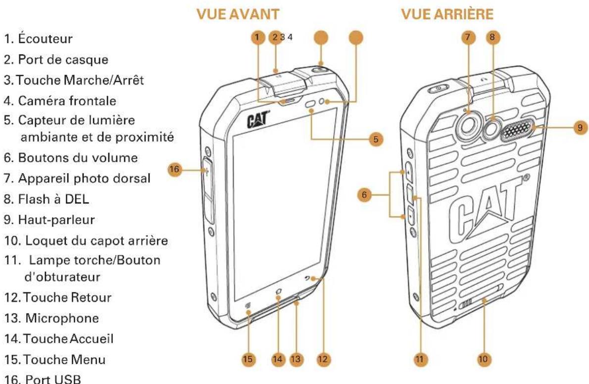 CAT B15Q - Votre téléphone en un coup d'œil - 1