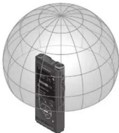OLYMPUS DS9500 - Paramétres recommends pour les modes de microphone - 1