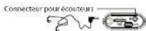 DAEWOO DRP125 - ECOUTEURS - 1