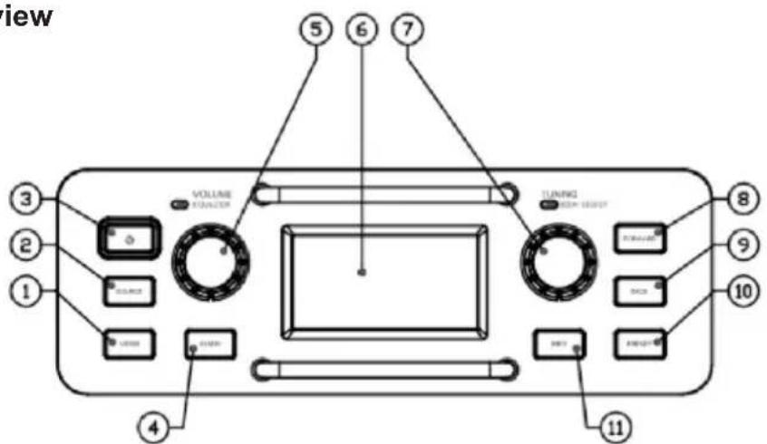 PerfectPro Worktube - Button overview - 1