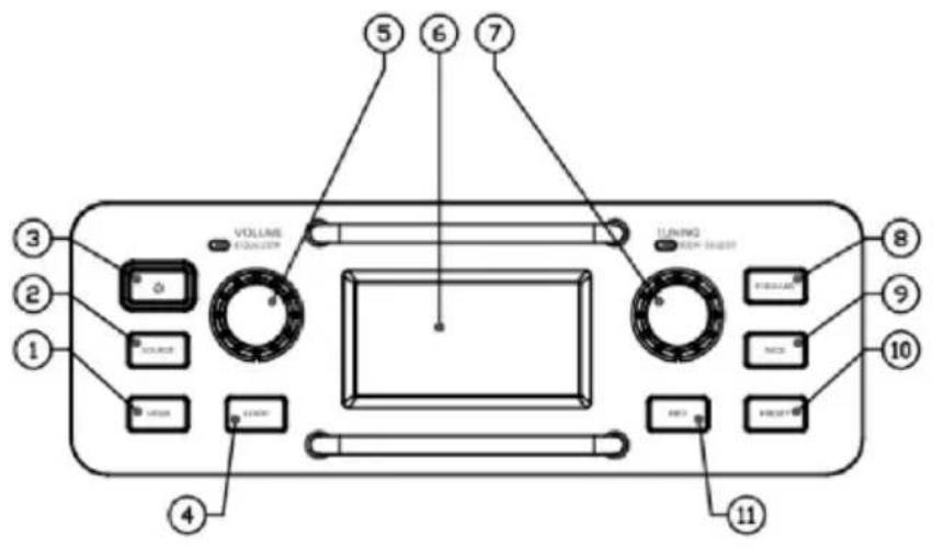 PerfectPro Worktube - Tastenübersicht - 1