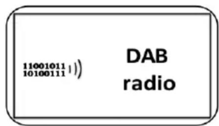 PerfectPro Worktube - Erstmalige Nutzung im DAB-Modus - 2