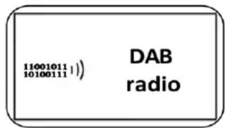 PerfectPro Worktube - DAB+ DIGITAL RADIO - 2