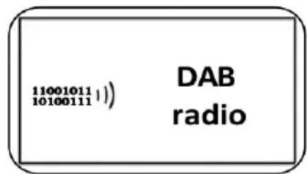 PerfectPro Worktube - DAB Radio - 2