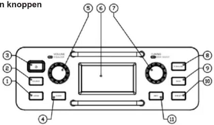 PerfectPro Worktube - Overzicht van knoppen - 1