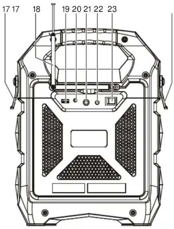 DENVER TSP203 - INNEHÄLLSFÖRTECKNING - 2