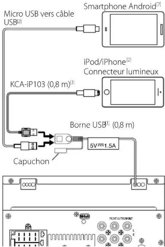 KENWOOD DMX7018BTS - Branchement d'un iPod/One/Android - 1