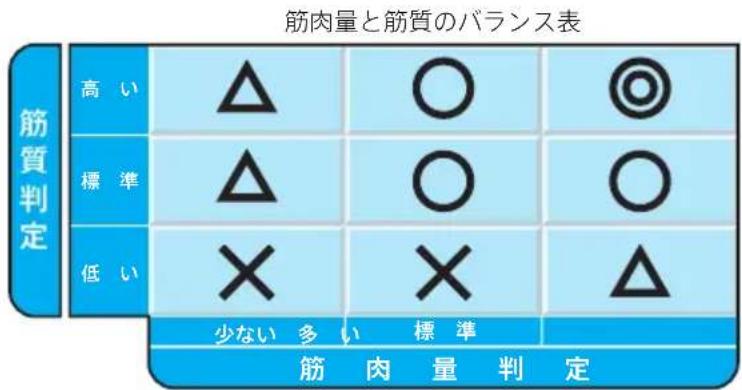 TANITA RD903 - 筋質点数は - 1