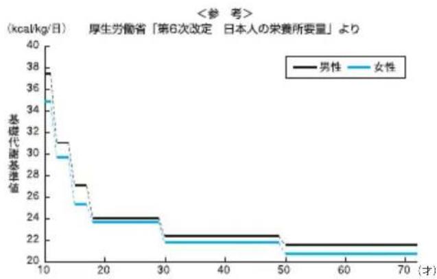 TANITA RD903 - 体内年齢のは - 1