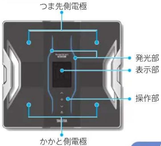 TANITA RD903 - 各部の名前╱付属品 - 1