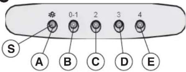 BEST 07E00119B - - Remote control not working (where present) - 19