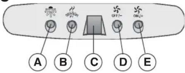 BEST 07E00119B - - Remote control not working (where present) - 17