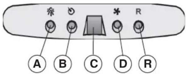 BEST 07E00119B - - Remote control not working (where present) - 16