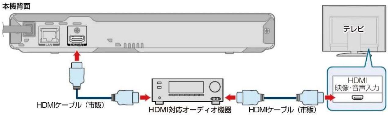 TOSHIBA DBPS600 - AVアングとて - 1