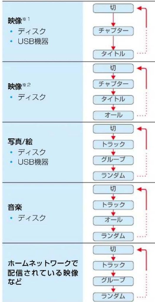 TOSHIBA DBPS600 - 綠の返て見者 - 1