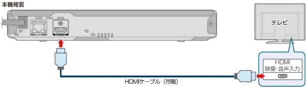 TOSHIBA DBPS600 - テレビとなく - 1