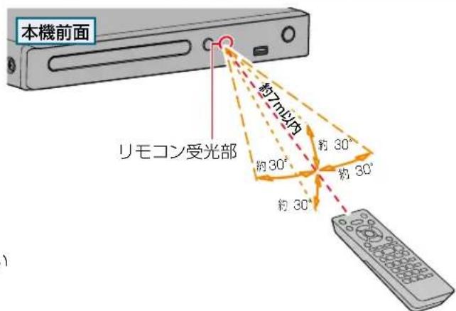 TOSHIBA DBPS600 - リモコンの使用範圍にたて - 1