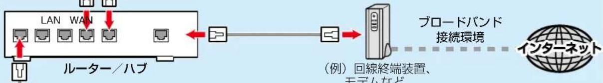 TOSHIBA DBPS600 - 必要本設定 - 2
