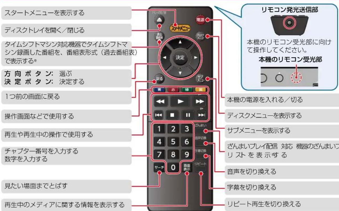 TOSHIBA DBPS600 - 各部のなまえはたらき - 5