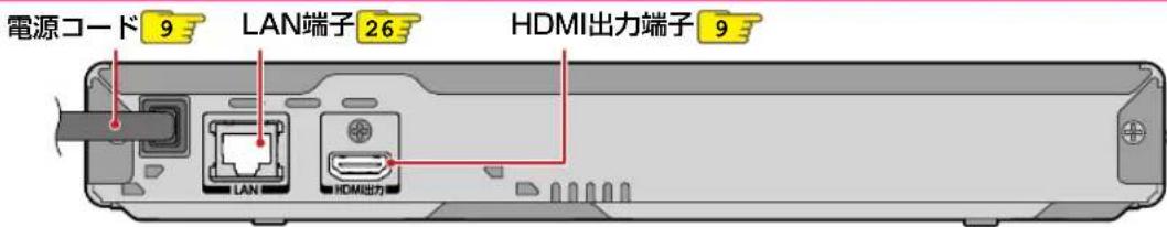 TOSHIBA DBPS600 - 各部のなまえはたらき - 3
