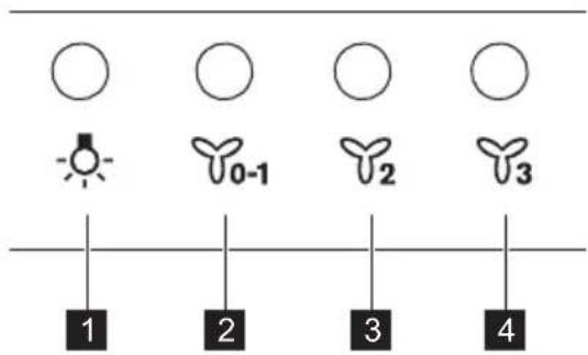 ZANUSSI ZHC72462XA - Oversigt over betjeningspanel - 1