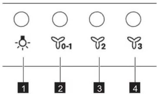 ZANUSSI ZHC72462XA - Επισκόπηση πίνακα χειριστηρίων - 1