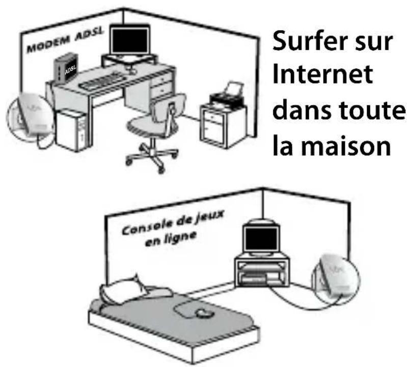 METRONIC NetPlug 85+ MET942 - Exemple d'application n°3: Connecter sa console deieux à Internet. - 1