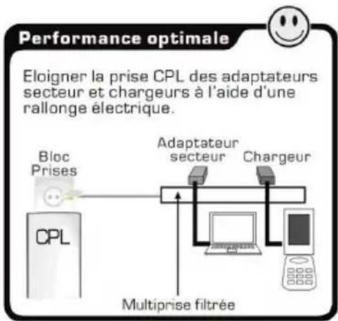 ESSENTIELB 500 Mbps - BRANCHEMENT A UNE PRISEDEIDIBRANTENERURANT - 1
