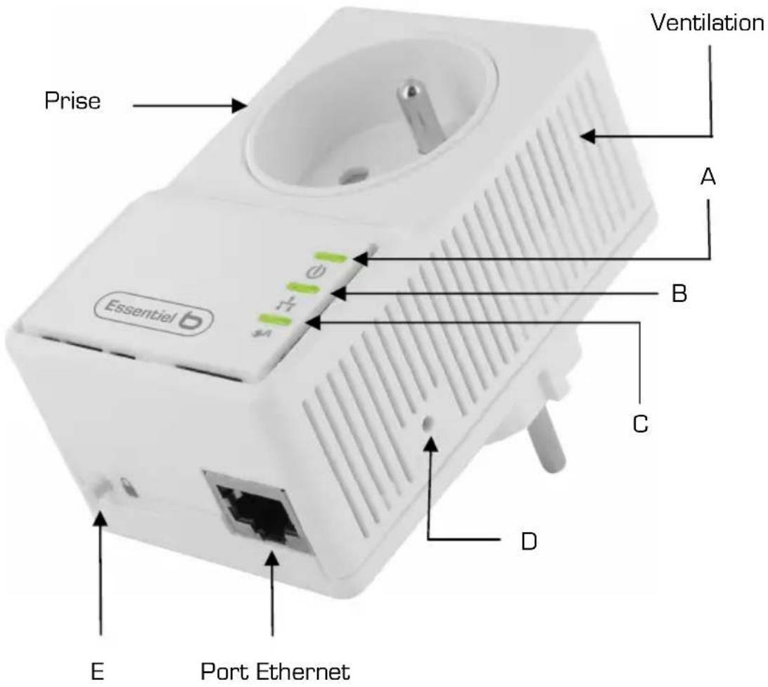 ESSENTIELB 500 Mbps - CONTENU DE DABBOITE - 5