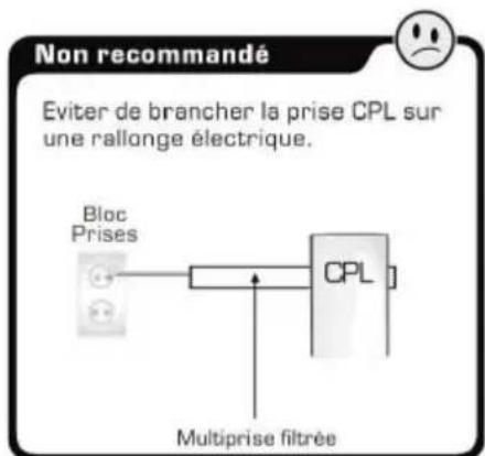 ESSENTIELB 500 Mbps - BRANCHEMENT A UNE PRISEDEIDIBRANTENERURANT - 2