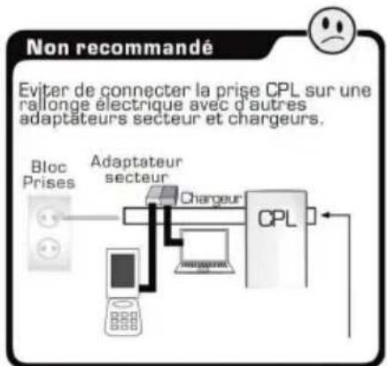 ESSENTIELB 500 Mbps - BRANCHEMENT A UNE PRISEDEIDIBRANTENERURANT - 4