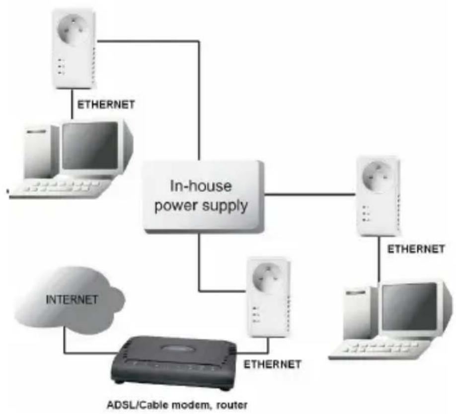 Esscom PL1221 - Typical applications - 2