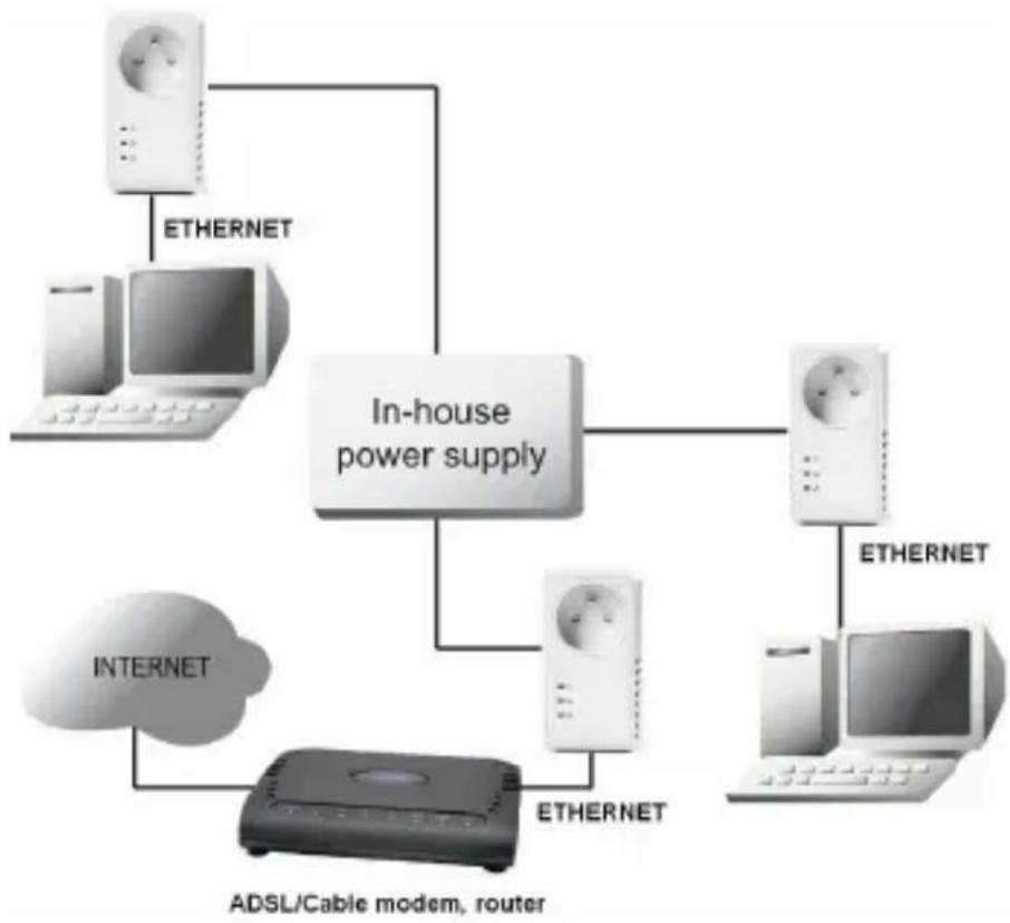 Esscom PL1221 - Veelgebruekte toepassingen - 2