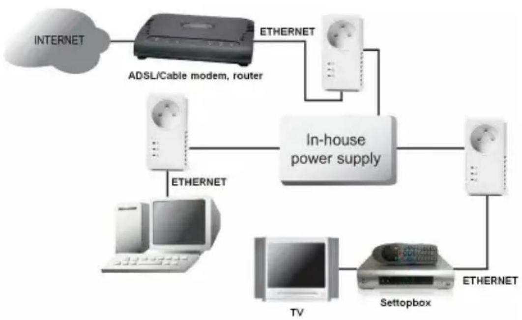 Esscom PL1221 - Typical applications - 1