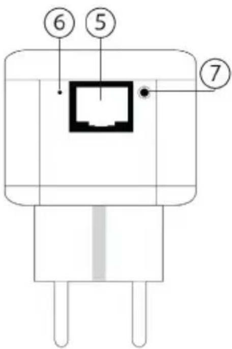 Esscom PL1221 - ⑤ Ethernet-verbinding (RJ45): - 2