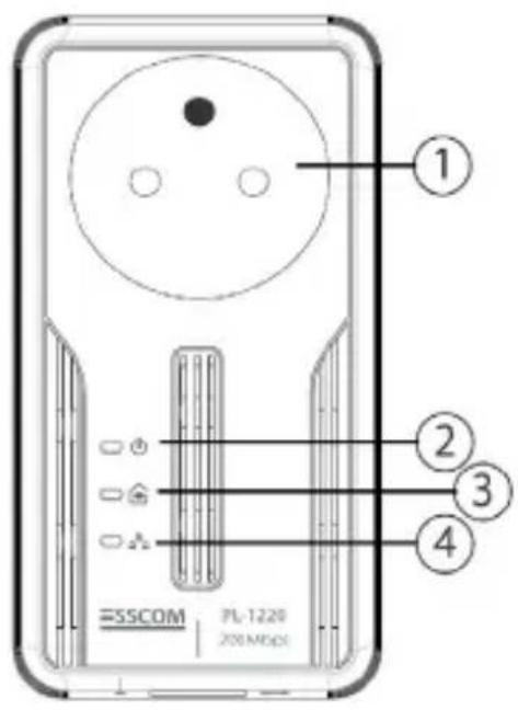 Esscom PL1221 - ⑤ Ethernet-verbinding (RJ45): - 1