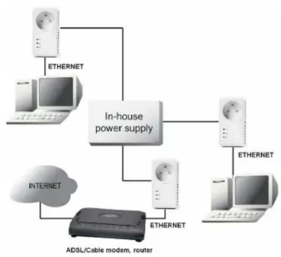 Esscom PL1220 - Applications courantes - 2
