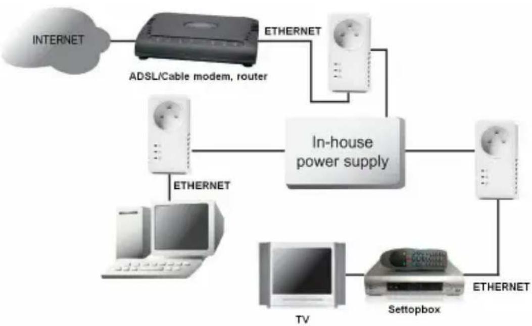 Esscom PL1220 - Veelgebruekte toepassingen - 1