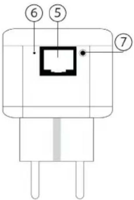 Esscom PL1220 - ⑤ Ethernet-verbinding (RJ45): - 2