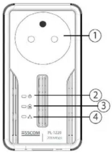 Esscom PL1220 - ⑤ Ethernet-verbinding (RJ45): - 1