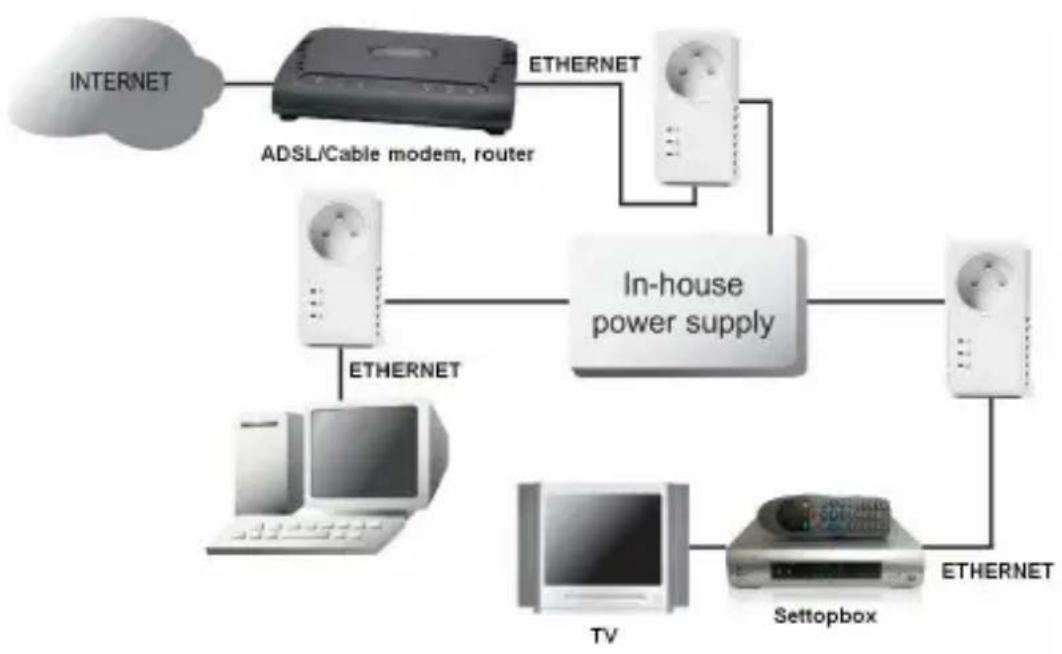 Esscom PL1220 - Typical applications - 1