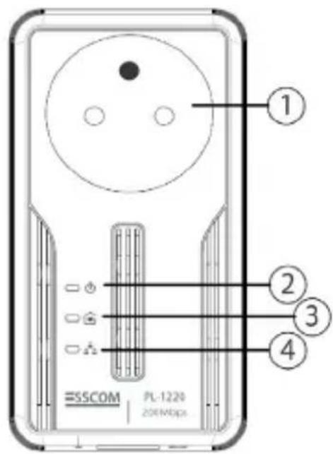 Esscom PL1220 - Bouton de réinitialisation : - 1