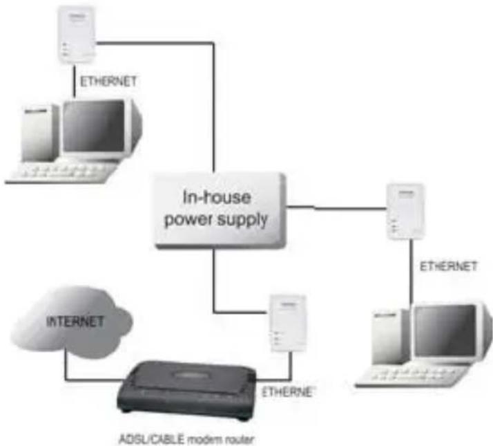 Esscom PL1085 - Typische Anwendungen - 1