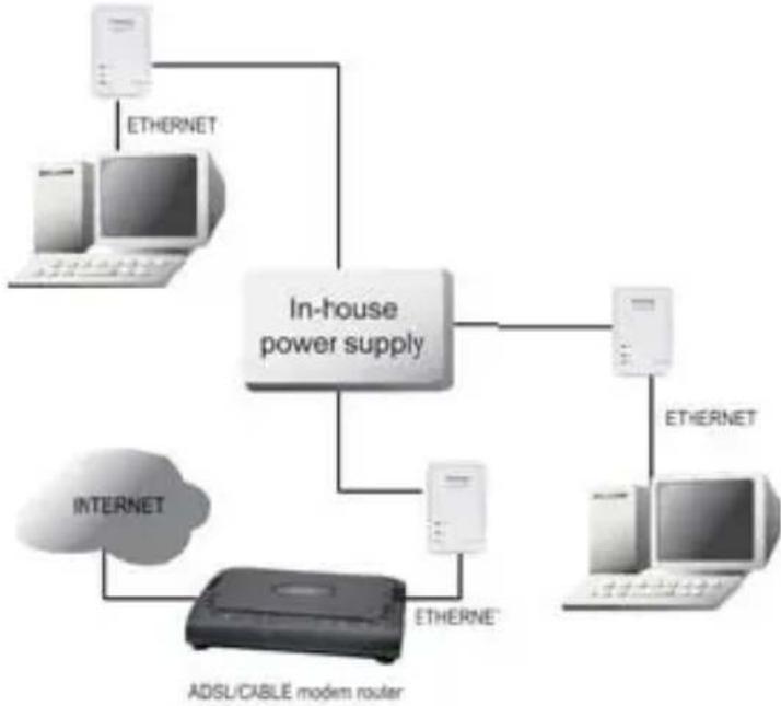 Esscom PL1085 - Applications courantes - 1