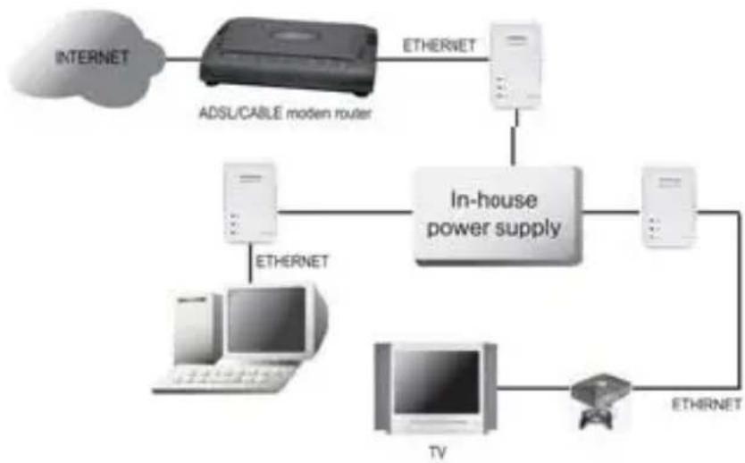 Esscom PL1085 - Veelgebruikte toepassingen - 2
