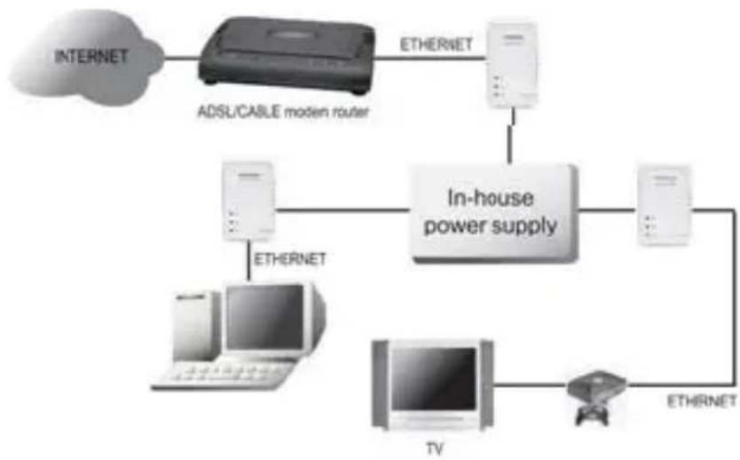 Esscom PL1085 - Typische Anwendungen - 2